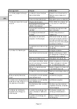 Preview for 42 page of Lister 1800-1 Instruction Manual