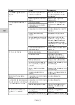 Preview for 70 page of Lister 1800-1 Instruction Manual