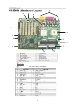 Предварительный просмотр 7 страницы Lite-on Tech NA120 User Manual