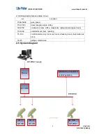 Предварительный просмотр 6 страницы Lite-Puter DP-PIR01 User Manual