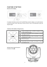 Предварительный просмотр 10 страницы LiteLEES BIG EYE L4007R User Manual