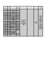 Предварительный просмотр 17 страницы LiteLEES BIG EYE L4007R User Manual