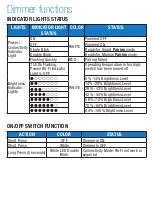 Предварительный просмотр 6 страницы LITELINE LC-CRTL-DIM-1 User Manual