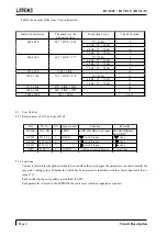 Preview for 7 page of LiteOn B17AAU Service Manual