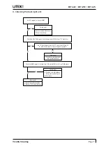 Preview for 18 page of LiteOn B17AAU Service Manual