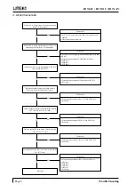 Preview for 19 page of LiteOn B17AAU Service Manual