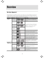 Preview for 6 page of LiteOn DD-A100 Series User Manual