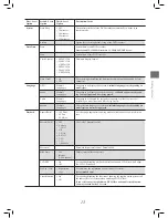 Preview for 15 page of LiteOn DD-A100 Series User Manual