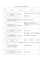 Предварительный просмотр 57 страницы LiteOn EVO 6800 Series Manual