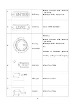 Предварительный просмотр 58 страницы LiteOn EVO 6800 Series Manual