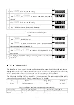 Предварительный просмотр 65 страницы LiteOn EVO 6800 Series Manual