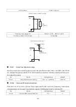 Предварительный просмотр 162 страницы LiteOn EVO 6800 Series Manual