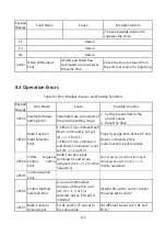 Предварительный просмотр 219 страницы LiteOn EVO 6800 Series Manual