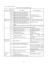 Предварительный просмотр 45 страницы LiteOn EVO 8000 Series User Manual