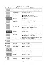 Предварительный просмотр 59 страницы LiteOn EVO 8000 Series User Manual