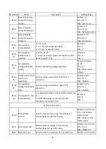 Предварительный просмотр 87 страницы LiteOn EVO 8000 Series User Manual