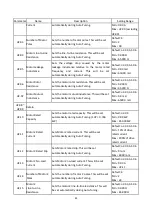 Предварительный просмотр 88 страницы LiteOn EVO 8000 Series User Manual