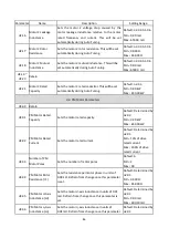 Предварительный просмотр 89 страницы LiteOn EVO 8000 Series User Manual