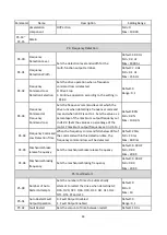 Предварительный просмотр 102 страницы LiteOn EVO 8000 Series User Manual