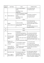 Предварительный просмотр 136 страницы LiteOn EVO 8000 Series User Manual