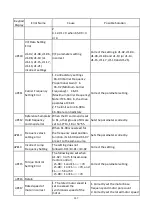 Предварительный просмотр 140 страницы LiteOn EVO 8000 Series User Manual