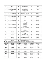 Предварительный просмотр 149 страницы LiteOn EVO 8000 Series User Manual