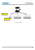 Предварительный просмотр 68 страницы LiteOn ISA-7 Series User Manual