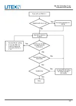 Предварительный просмотр 77 страницы LiteOn ISA-7 Series User Manual
