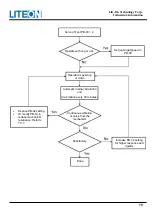 Предварительный просмотр 79 страницы LiteOn ISA-7 Series User Manual