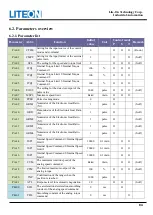 Предварительный просмотр 84 страницы LiteOn ISA-7 Series User Manual