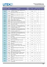 Предварительный просмотр 85 страницы LiteOn ISA-7 Series User Manual