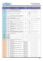 Предварительный просмотр 86 страницы LiteOn ISA-7 Series User Manual