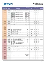 Предварительный просмотр 87 страницы LiteOn ISA-7 Series User Manual