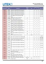 Предварительный просмотр 88 страницы LiteOn ISA-7 Series User Manual