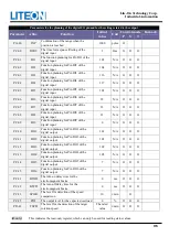 Предварительный просмотр 96 страницы LiteOn ISA-7 Series User Manual