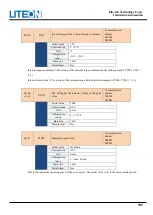 Предварительный просмотр 105 страницы LiteOn ISA-7 Series User Manual