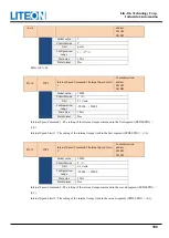 Предварительный просмотр 108 страницы LiteOn ISA-7 Series User Manual