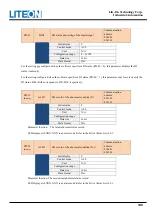 Preview for 148 page of LiteOn ISA-7 Series User Manual