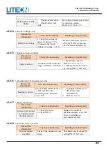 Предварительный просмотр 236 страницы LiteOn ISA-7 Series User Manual