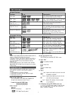 Preview for 5 page of LiteOn LVW-5001 User Manual