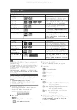 Preview for 5 page of LiteOn LVW-5002 User Manual