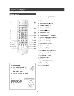 Preview for 6 page of LiteOn LVW-5005X User Manual