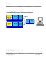 Предварительный просмотр 4 страницы LiteOn SK-7235-R Operation Manual