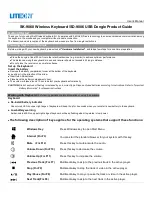 LiteOn SK-9068 Product Manual preview