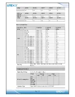 Предварительный просмотр 11 страницы LiteOn WCBN3510A User Manual