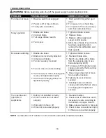 Preview for 18 page of Litex Industries CONNEXXTION TLEII44BNK5L Manual