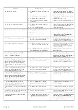 Preview for 16 page of Litheli U1GT21112 Operator'S Manual