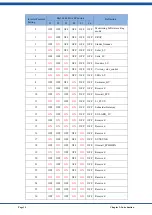 Предварительный просмотр 15 страницы Lithion HOMEGRID Stack'd PF5-LFP 00-2A01 Series Reference Manual