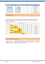 Предварительный просмотр 20 страницы Lithion HOMEGRID Stack'd PF5-LFP 00-2A01 Series Reference Manual