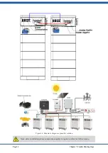 Предварительный просмотр 34 страницы Lithion HOMEGRID Stack'd PF5-LFP 00-2A01 Series Reference Manual